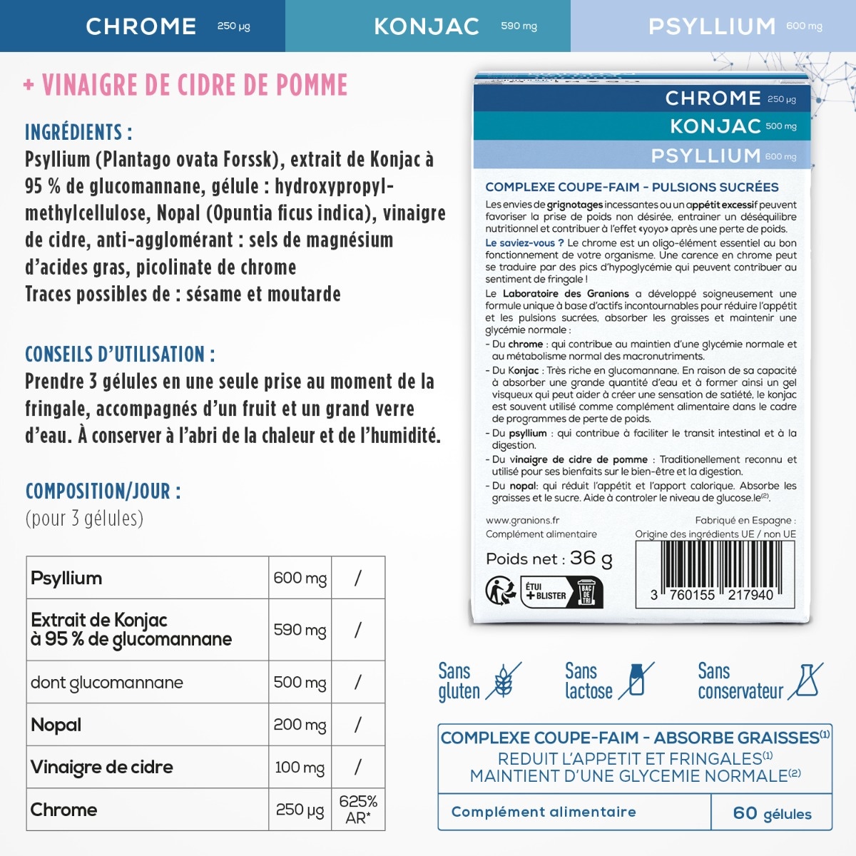 Granions Complexe Coupe Faim Composition