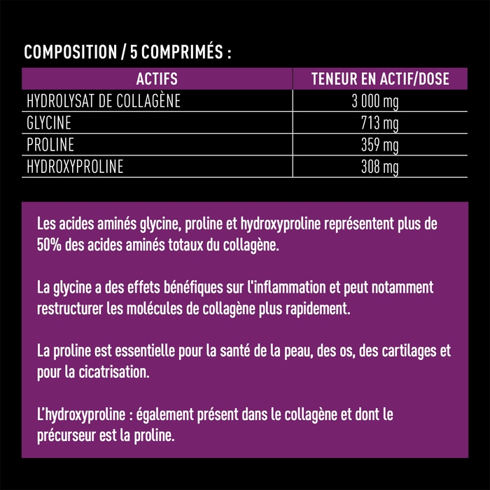 Composition