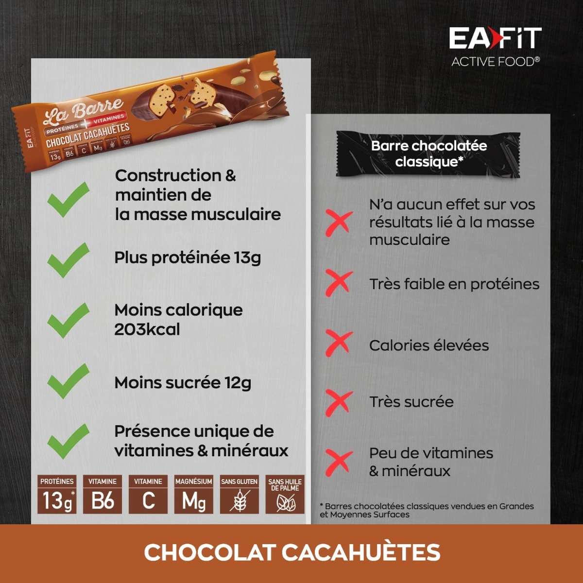 la barre protéines vitamines - moins caloriques
