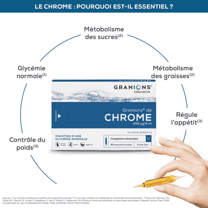 Granions de Chrome - Bénéfices
Maintien d'une glycémie normale; 
Limite les envies de sucres et les pulsions sucrées