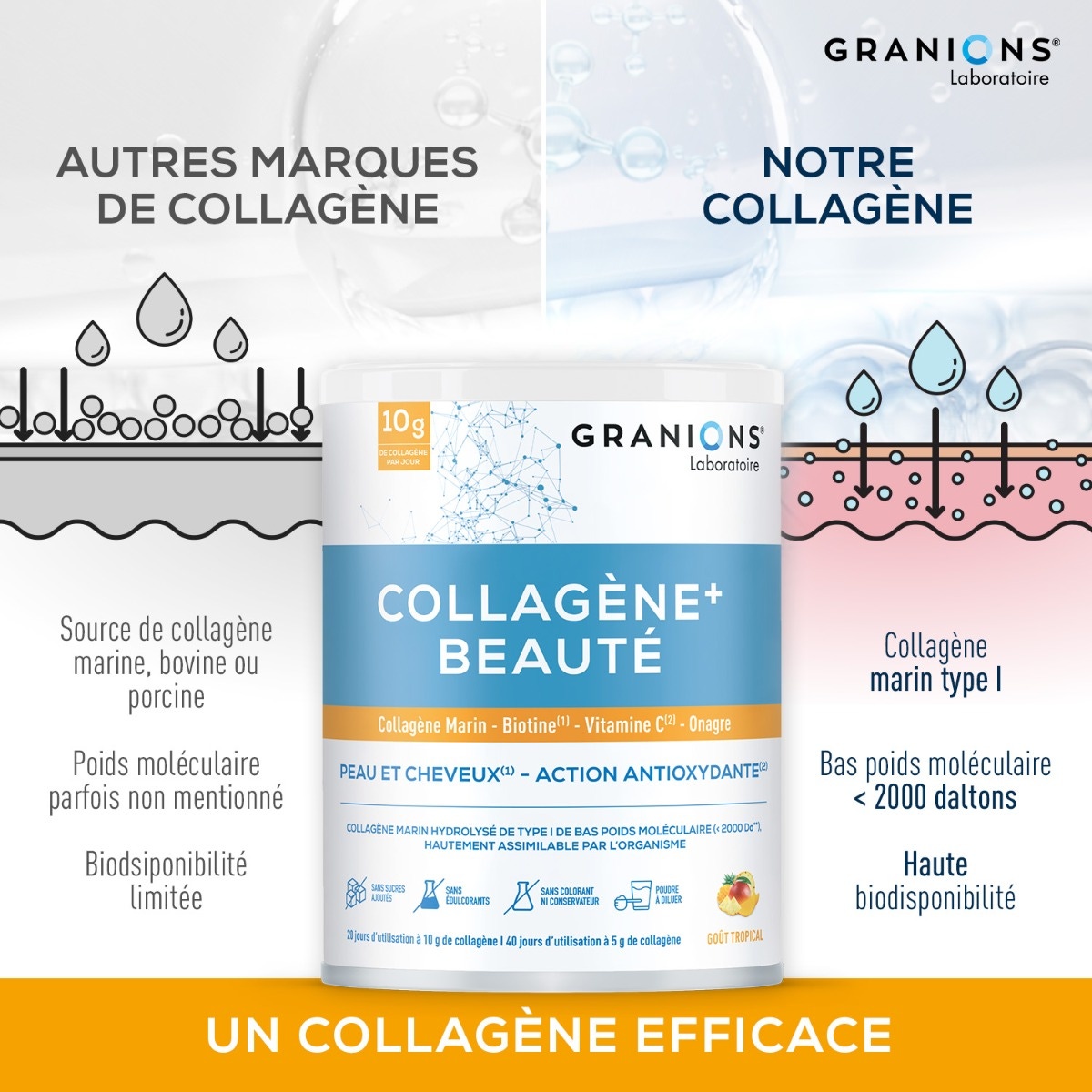 Granions - Collagène+ Beauté goût tropical