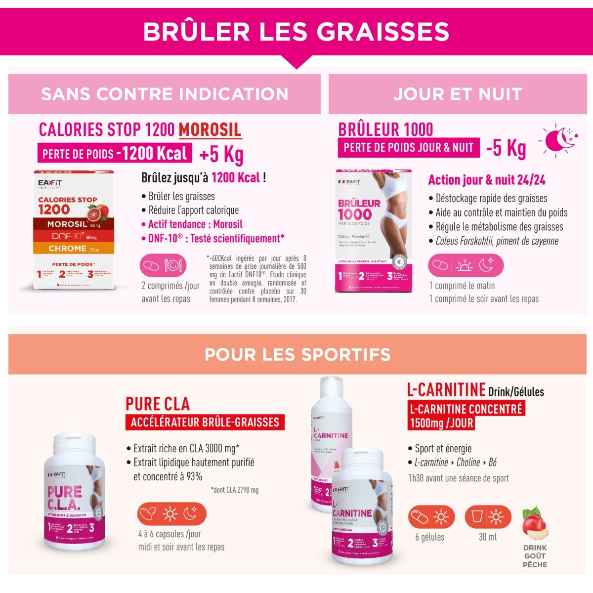Bruler des graisses
