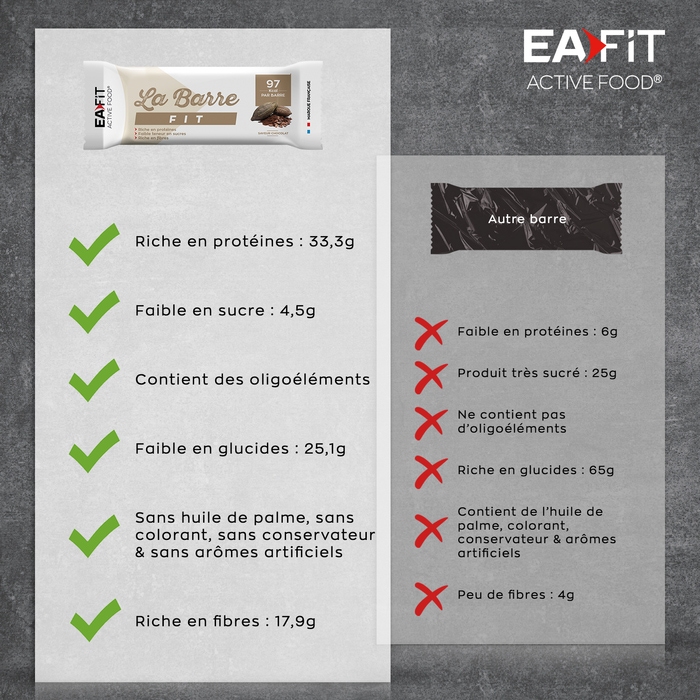 EAFIT Barre fit saveur chocolat