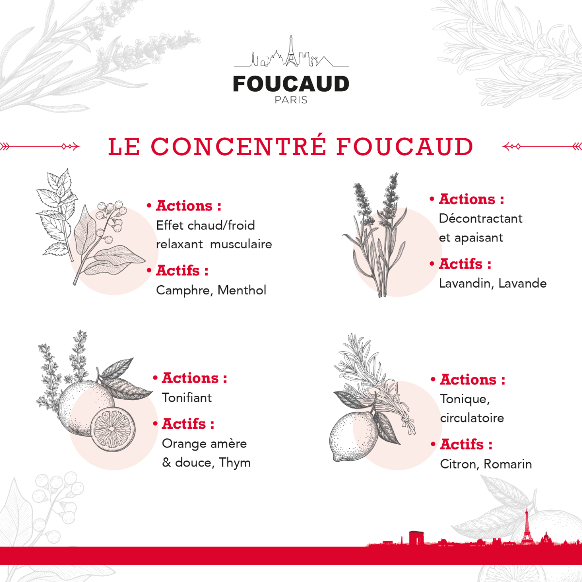 Huile de massage foucaud actifs
