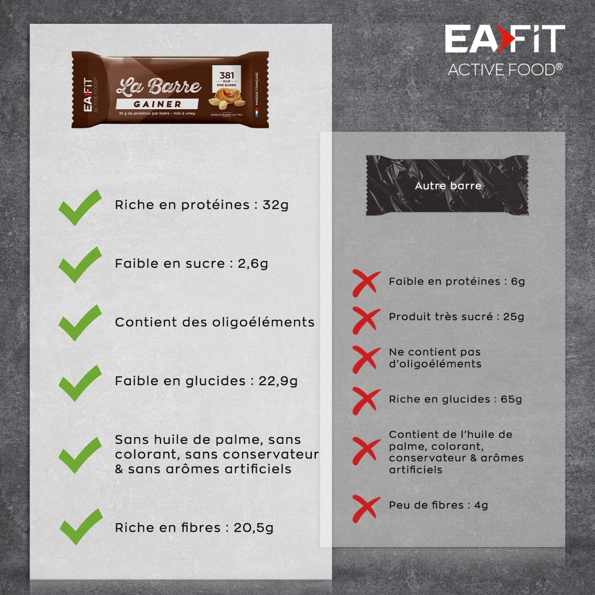 EAFIT la Barre Gainer 90 g riche protéines